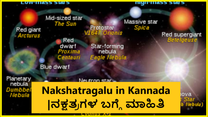 Nakshatragalu in Kannada | ನಕ್ಷತ್ರಗಳ ಬಗ್ಗೆ ಮಾಹಿತಿ