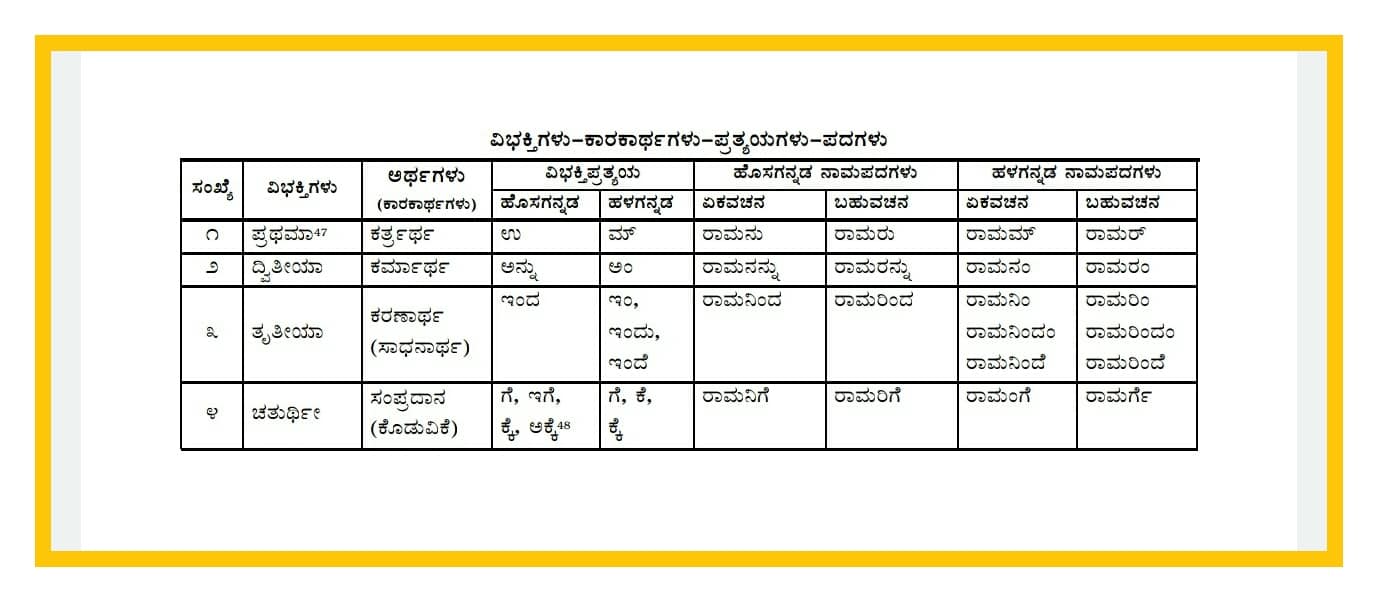 Vibhakti Pratyaya in Kannada | ವಿಭಕ್ತಿ ಪ್ರತ್ಯಯಗಳ ಪಟ್ಟಿ
