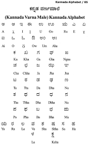 Kannada Alphabets  (ಕನ್ನಡ ವರ್ಣಮಾಲೆ)  Varnamala in Kannada Best No1 Vyakarana